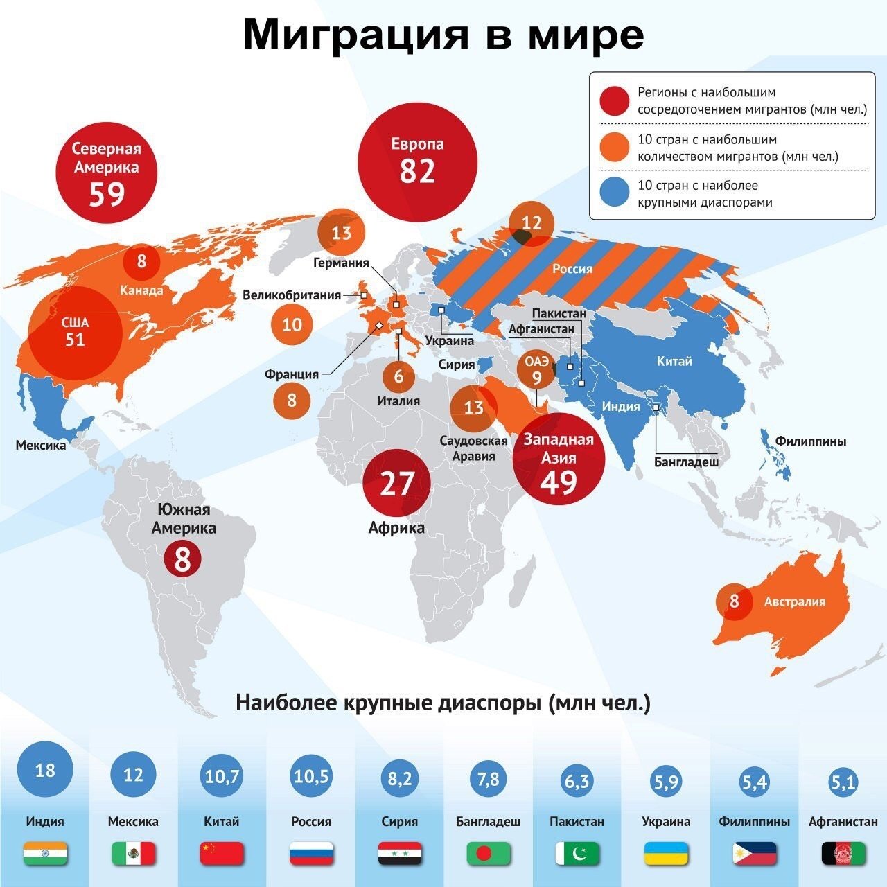 Куда проще всего эмигрировать из россии без денег: лучшие страны для переезда в 2020 году