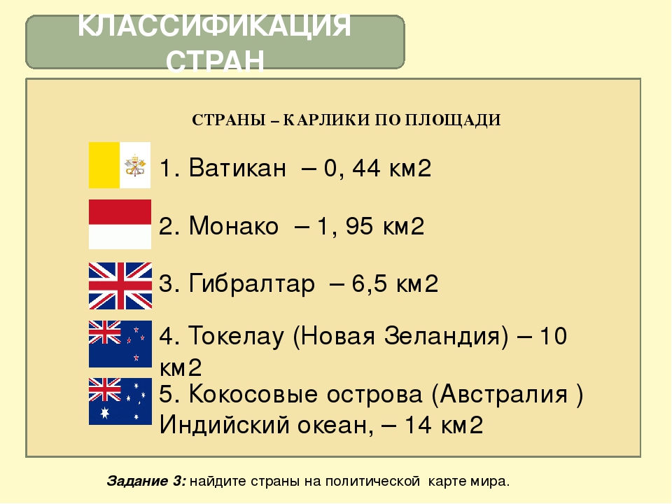 Самая маленькая страна в мире презентация