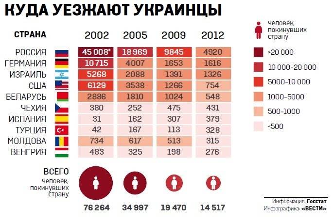 Как переехать жить в казахстан