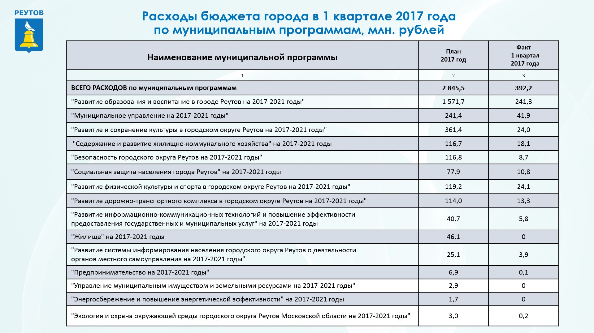 Таблицы средних зарплат в израиле в 2021 году по специальностям