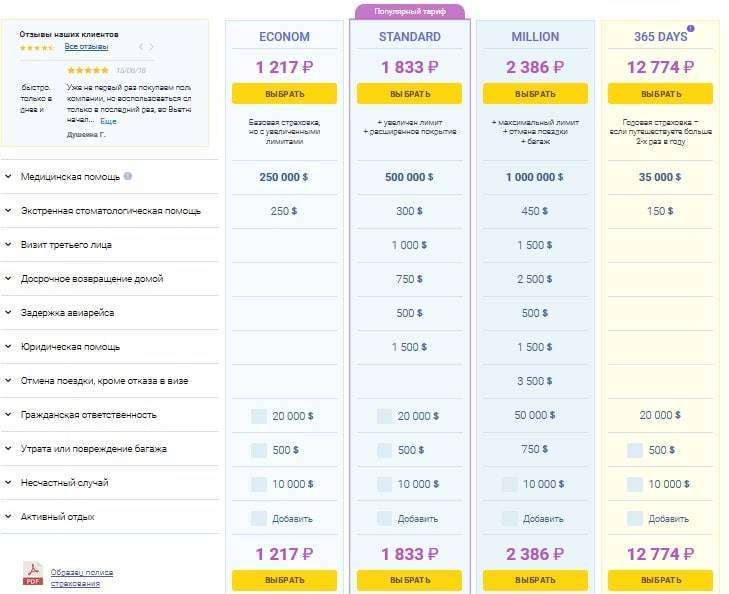 Стоимость медицинской страховки для выезда в таиланд на сайте www.insure.travel