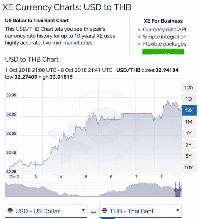 Курс тайского бата к рублю на сегодня