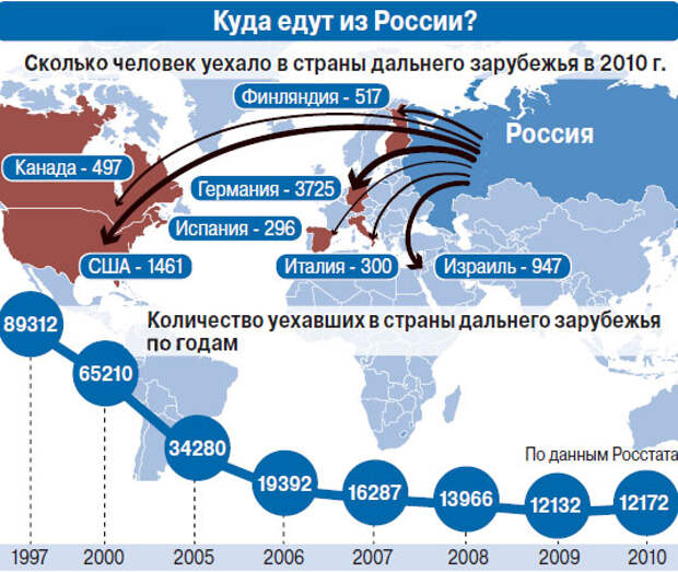 Как уехать в германию на работу из россии реальные схемы