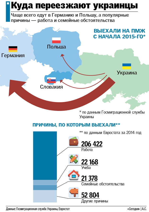 Как переехать в польшу