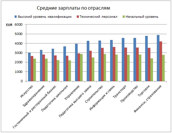 Работа в финляндии для русских: как найти, виды и требования
