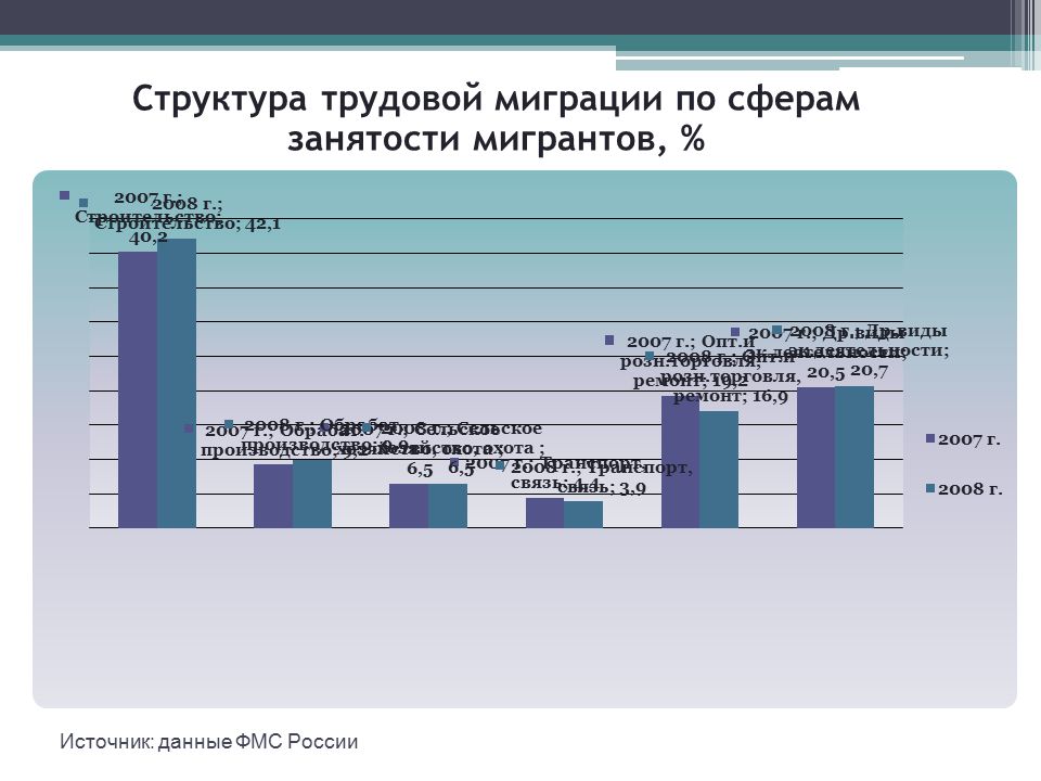 Миграция населения в россии: статистика за 2021 год