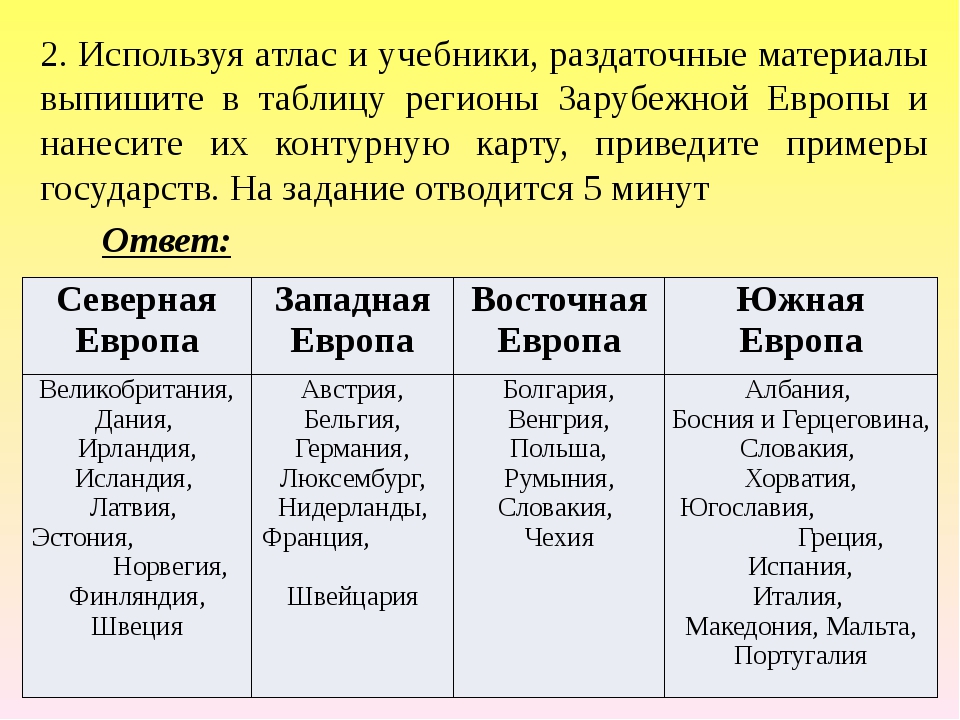 План характеристики европы 7 класс