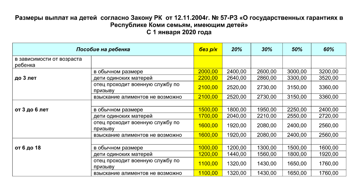 Пособие на детей презентация