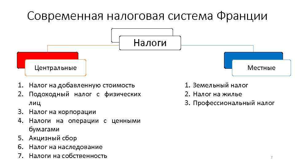 Особенности налоговой системы германии