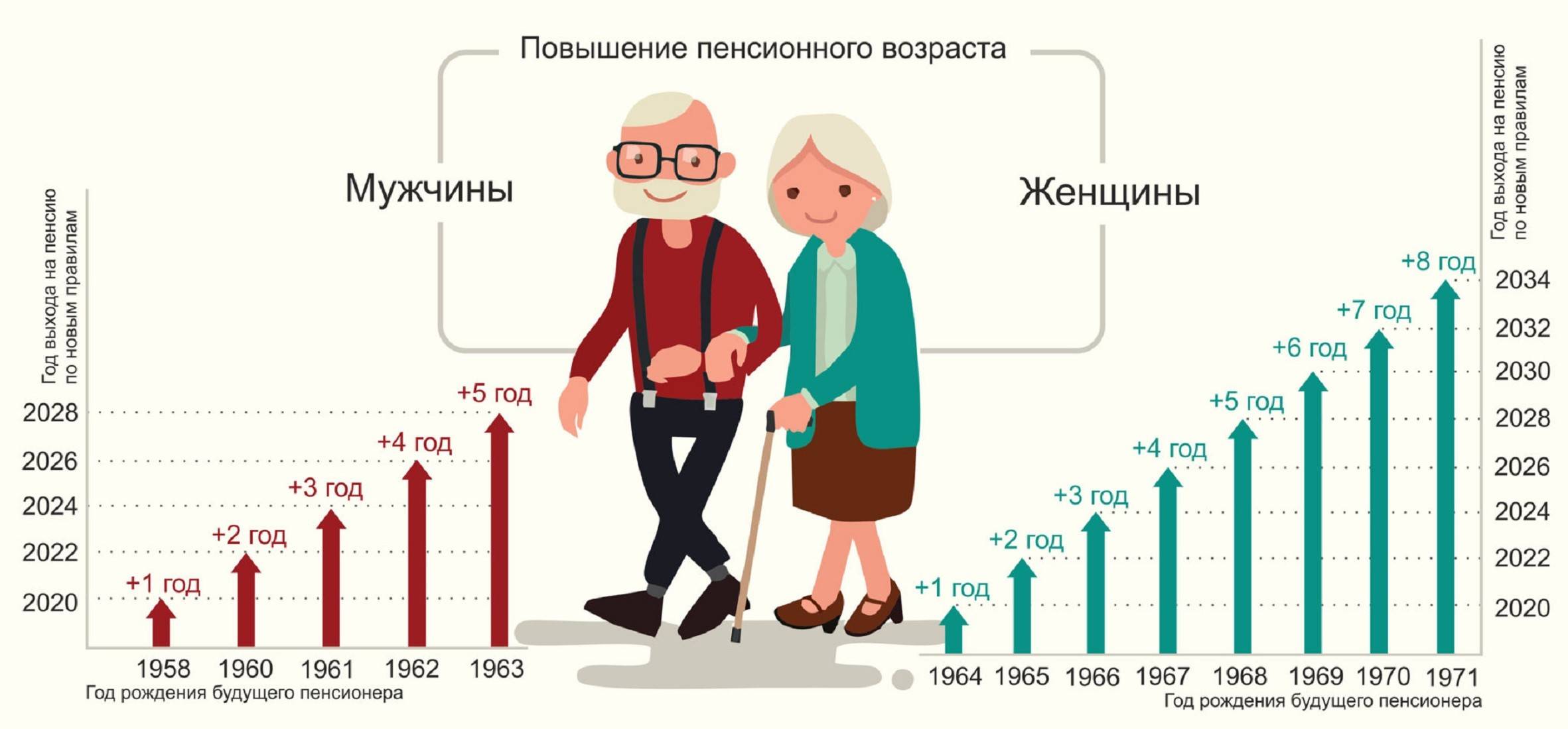 Выплата пенсии российским гражданам, проживающим за пределами страны