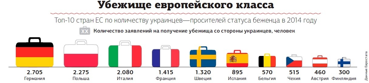 Как и в каких странах можно получить политическое убежище в 2022 году