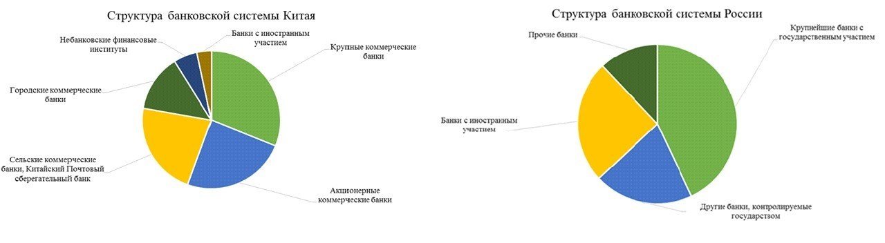 Денежная система китая презентация