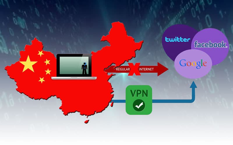 5 реально работающих vpn для китая в 2022 году