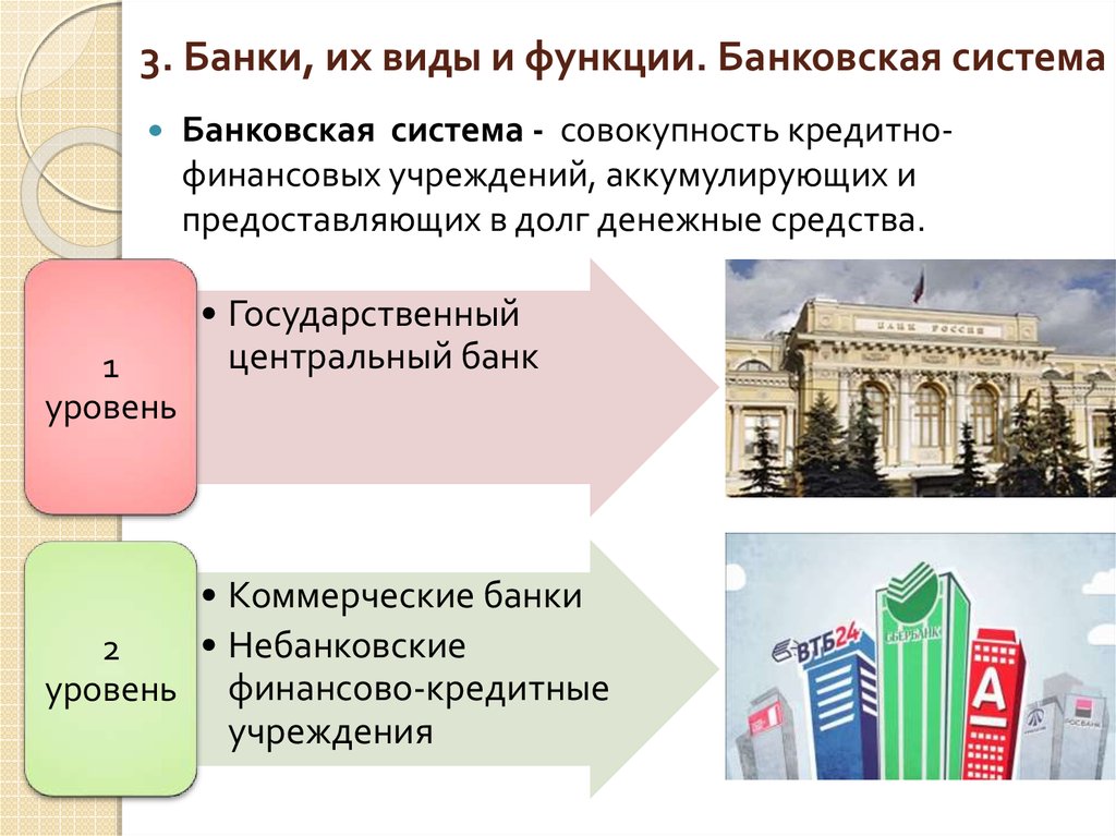 План по теме банки и банковская система