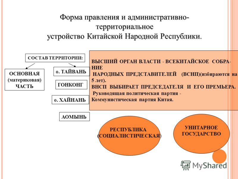 Китай правление. Форма государства КНР. Китай форма правления. Форма правления Китая кратко. Форма правление в Китае 21 век.