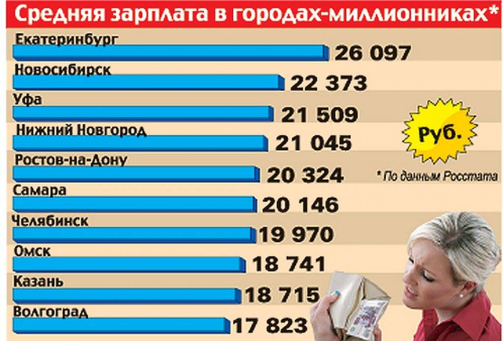 Средняя зарплата в россии составляет. Средняя зарплата в России 2021 2020. Средняя зарплата в России в 2021. Средняя зарплата в России. Среднестатистическая зарплата.