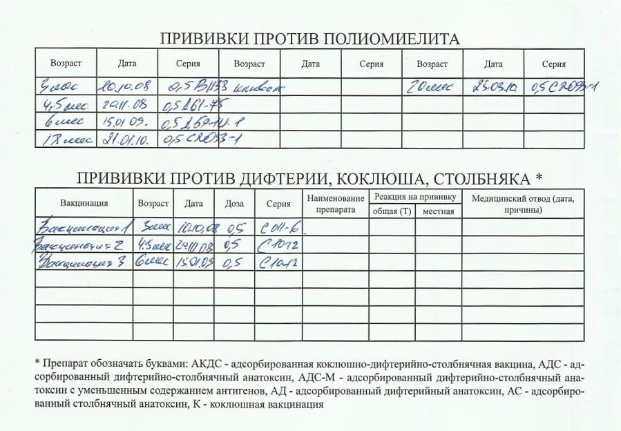 Карта прививок взрослого образец