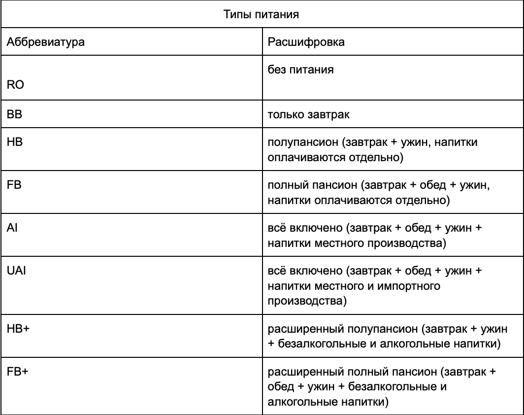 Типы питания в отелях