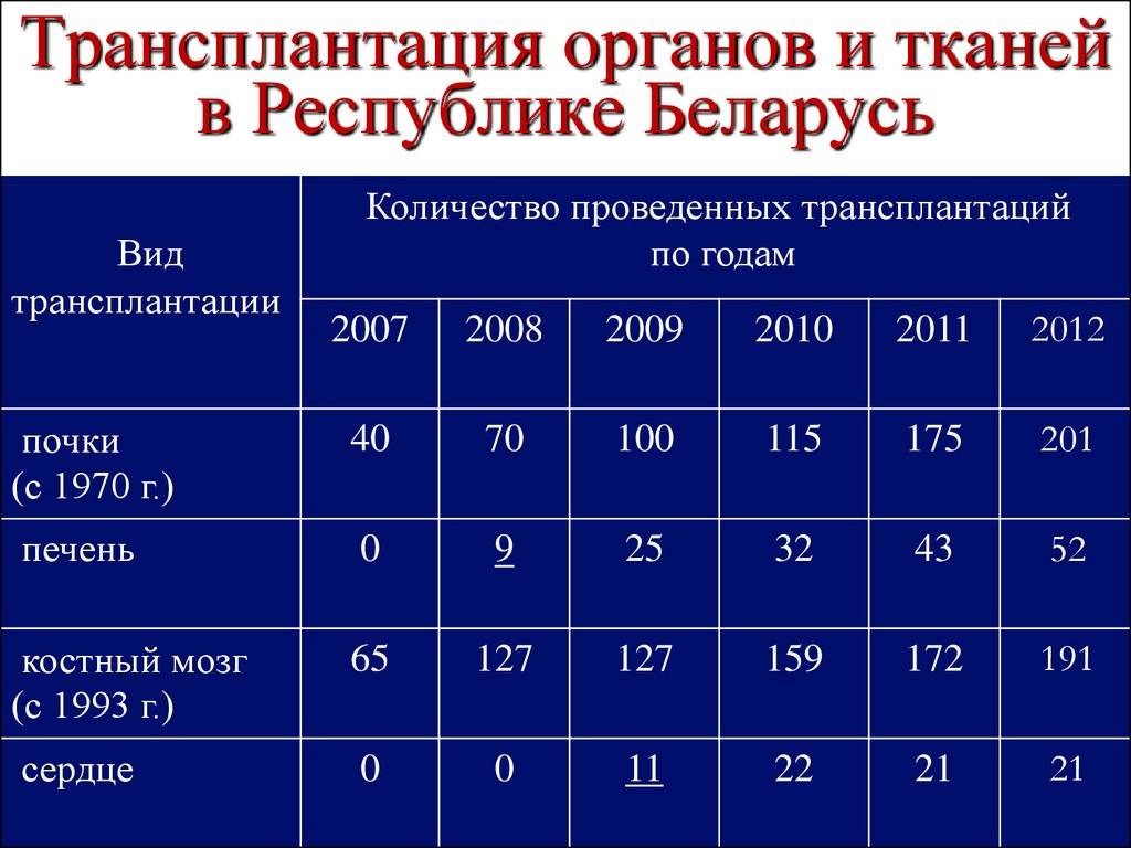 Трансплантология в германии