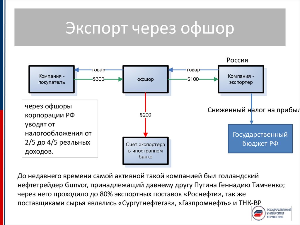 Оффшоры на северном кипре