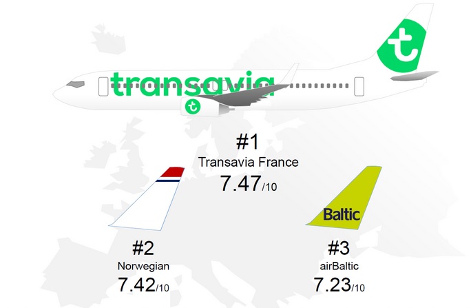 Transavia airlines - отзывы пассажиров 2017-2018 про авиакомпанию трансавиа эйрлайнз