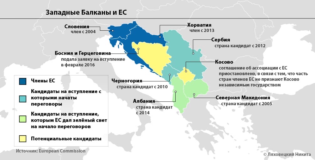 Список стран, входящих в евросоюз на сегодняшний день в 2021 году | zagran expert