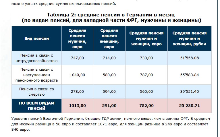 Израиль — льготы и пособия для новых репатриантов