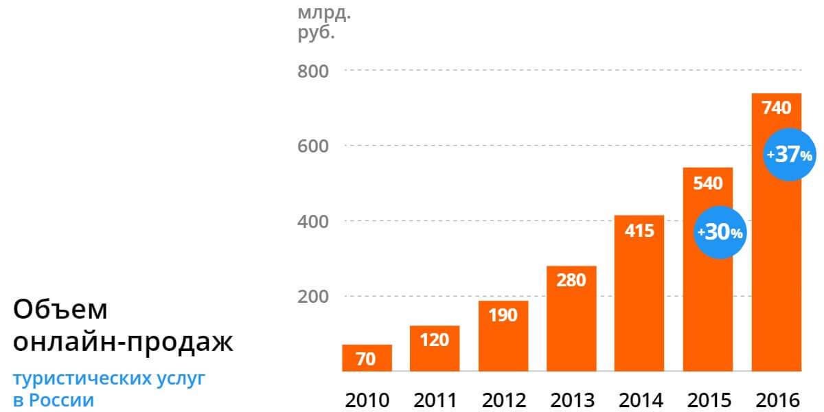 Чешские туроператоры ожидают рост цен на авиабилеты к осени