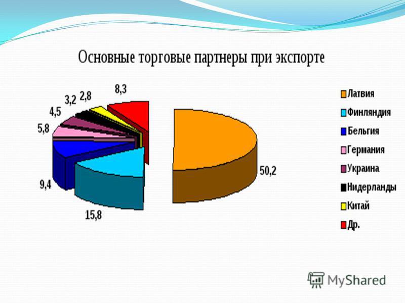 На каком языке говорят в латвии: 3 диалекта и другие иностранные языки