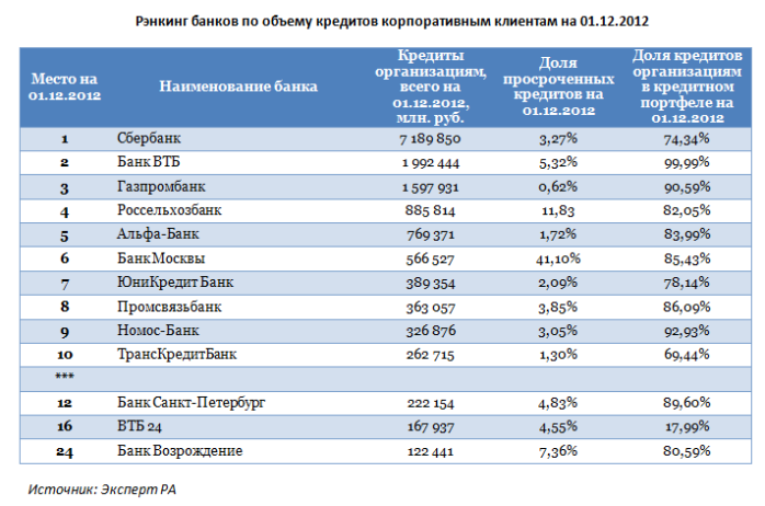 220432 карта какого банка