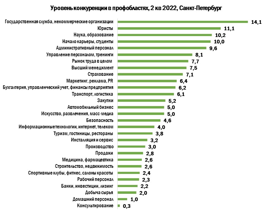 Зарплаты: юрист, россия | февраль 2023 года