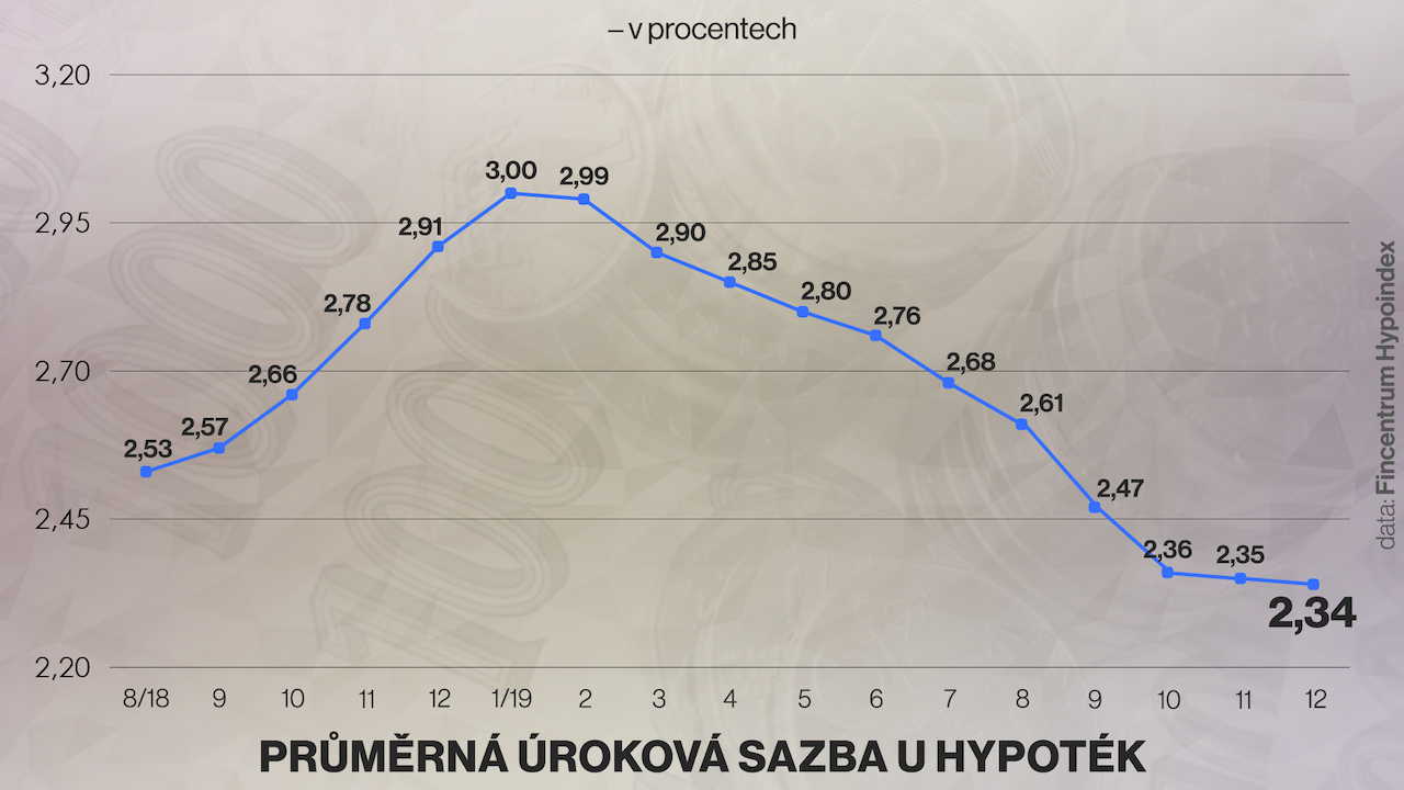Сбербанк в чехии - проценты по кредиту и условия