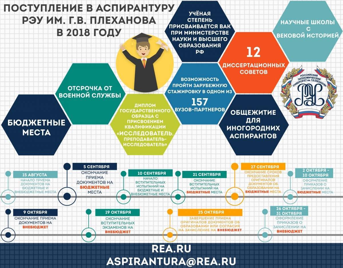 Phd в германии - поступление и учеба в немецкой аспирантуре для русских в 2023 году