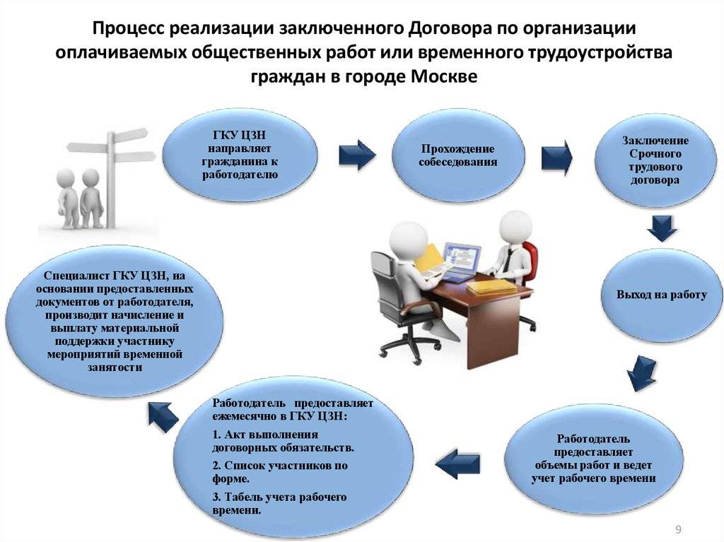 Бизнес план оказание юридических услуг для центра занятости