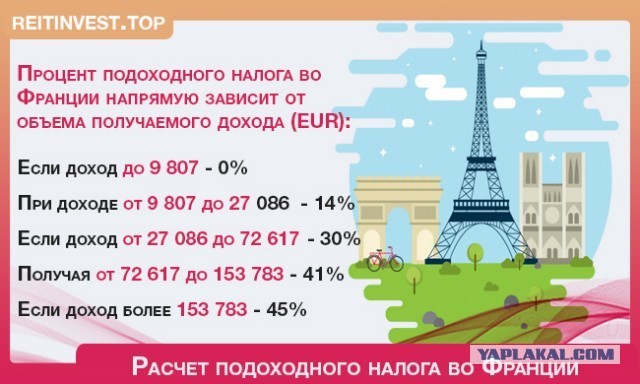 Налоги во франции: полное руководство для экспатов - emigraciya.pro