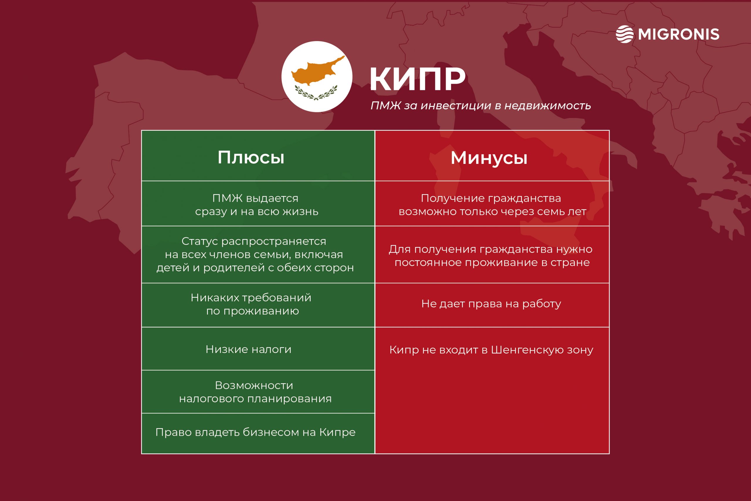 Гражданство черногории для россиян