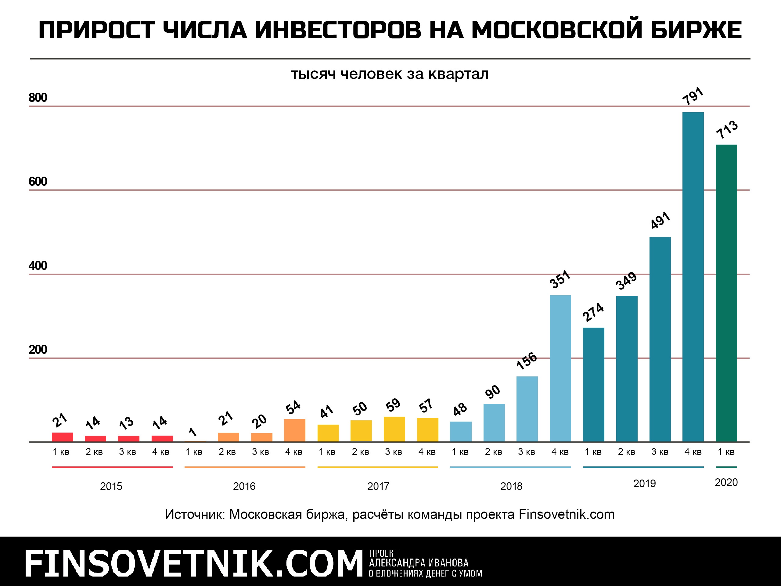 Классификационная характеристика факторов инвестиционной привлекательности фрг | статья в журнале «молодой ученый»