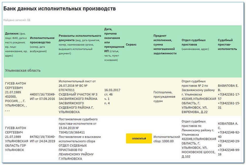С каким долгом не выпускают за границу?
