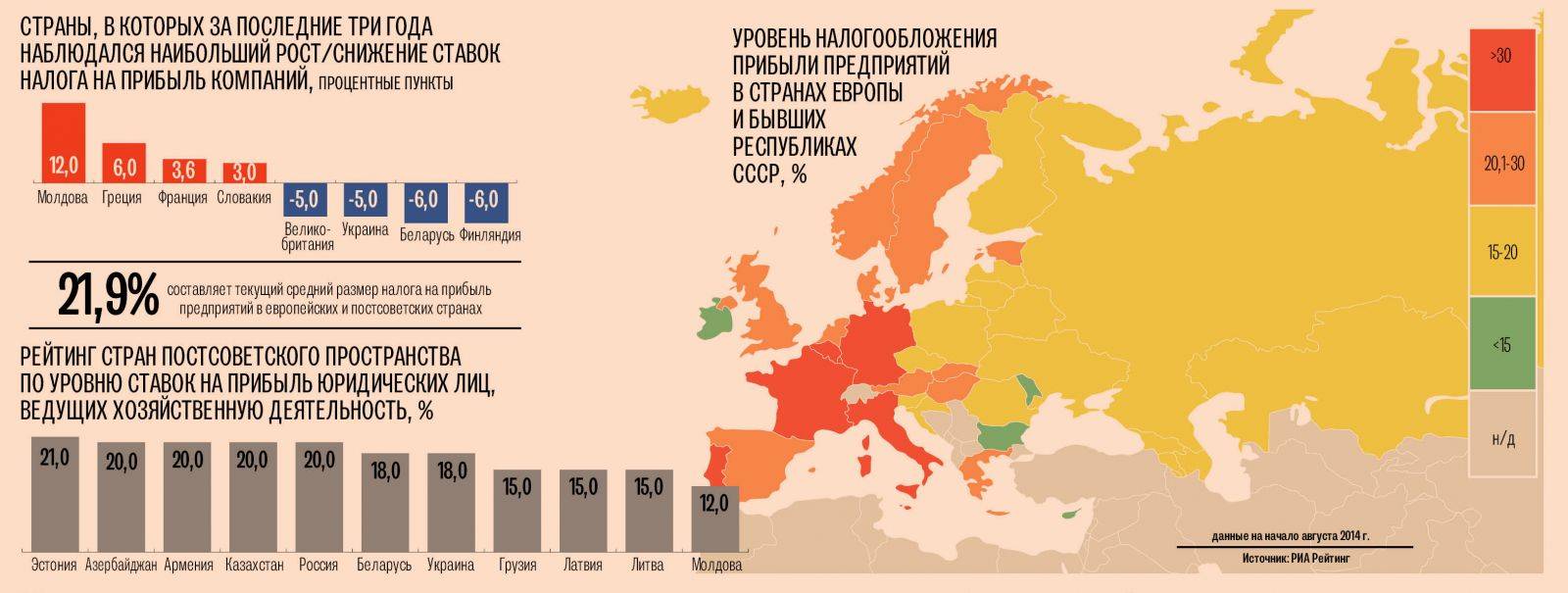 Карта прибыль мир