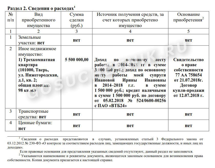 Сведения о доходах для поступления на государственную службу образец