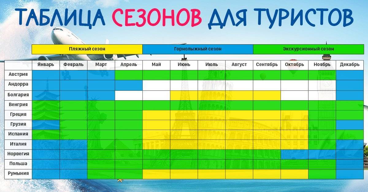 Как выбрать хороший отель в турции? советы по отдыху на море