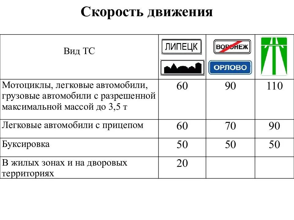 Карта со знаками ограничения скорости