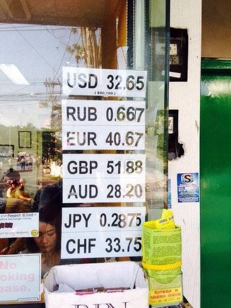 Курс тайского бата к доллару на сегодня