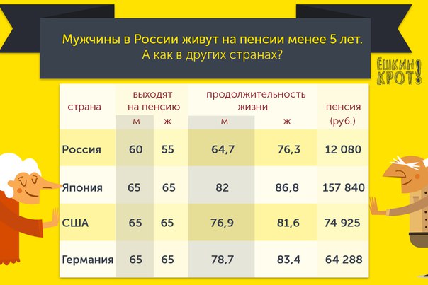 Возраст в японии. Пенсионный Возраст в Японии. Пенсионный Возраст в Японии и в России. Пенсия в Японии по старости. Пенсионный Возраст в Японии 2021.