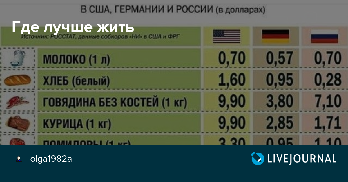 Где лучше жить в России. Страны где хорошо жить. Где жить хорошо. Страны где лучше всего жить.