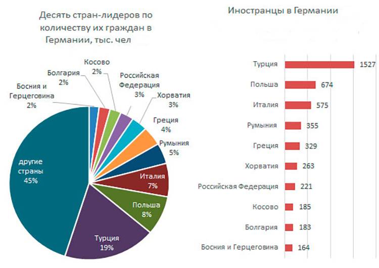 Как переехать в германию на пмж из россии в 2023 году, отзывы