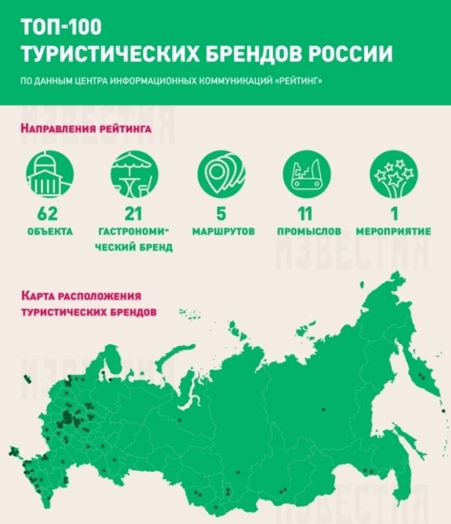 Top-100 достопримечательностей россии
рейтинг достопримечательностей россии