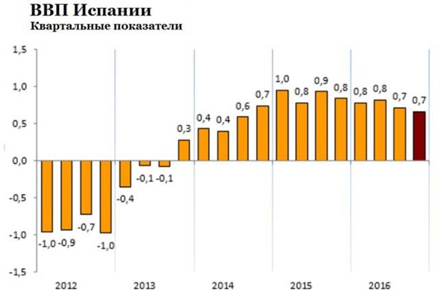 Ввп на душу кыргызстана. ВВП Австралии. Уровень ВВП Австралии. Экономика Австралии. График статей ВВП Австралии.