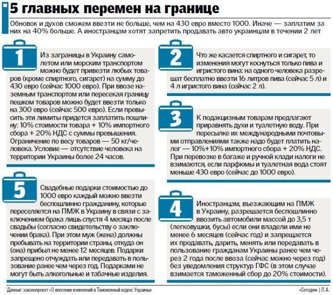 Граница с польшей, что можно провозить