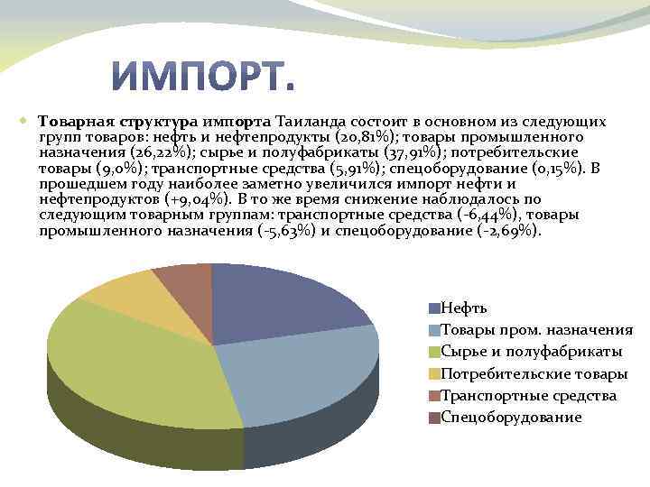 Структура импорта и экспорта австралии диаграмма